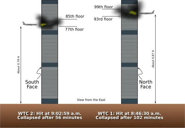 Иллюстрация атак Всемирного торгового центра 9-11 с вертикальным воздействием