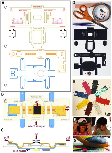 Foldscope-Origami-Based-Paper-Microscope-pone.0098781.g001