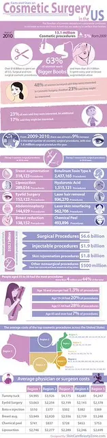 Косметическая хирургия в США (инфографика)