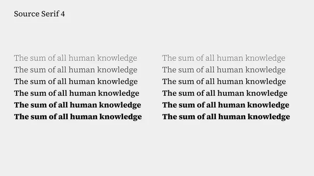 Рекомендации по бренду Викимедиа 2022: Wikimedia Typography SourceSerifPro